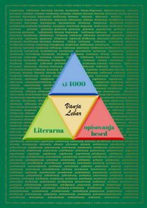 Vanja Lebar: až4000 Literarna opisovanja besed