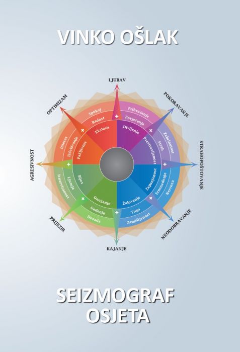 Vinko Ošlak: Seizmograf osjeta