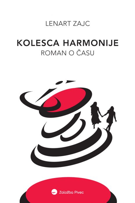 Kolesca harmonije